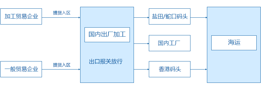 1480413110174060.png 国内出厂加工.png