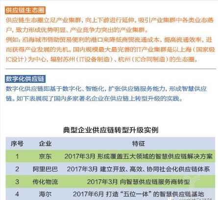 供给链生态圈组成