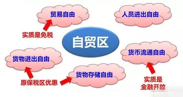 丽江保税区.jpg