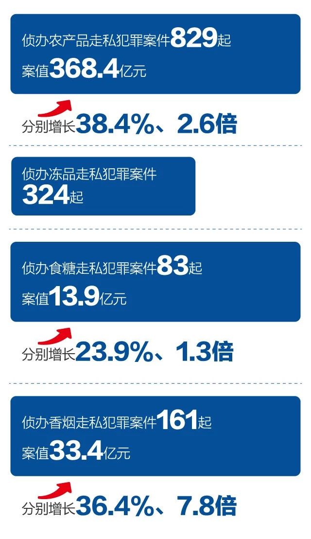 保税维建