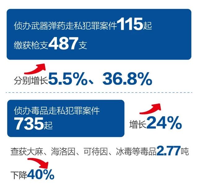 退运返建