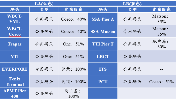中国港口到美西只有15天，快船快在哪？|