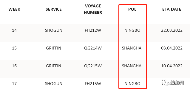 随着即期运费降落及港口船舶期待功夫增长，船公司颁布跳港通知，并取缔更多航次