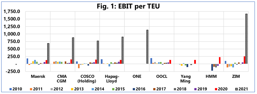 集运业，危险在靠近