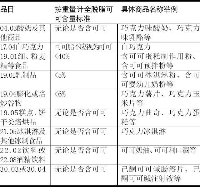 进口零食归类事俘解析
