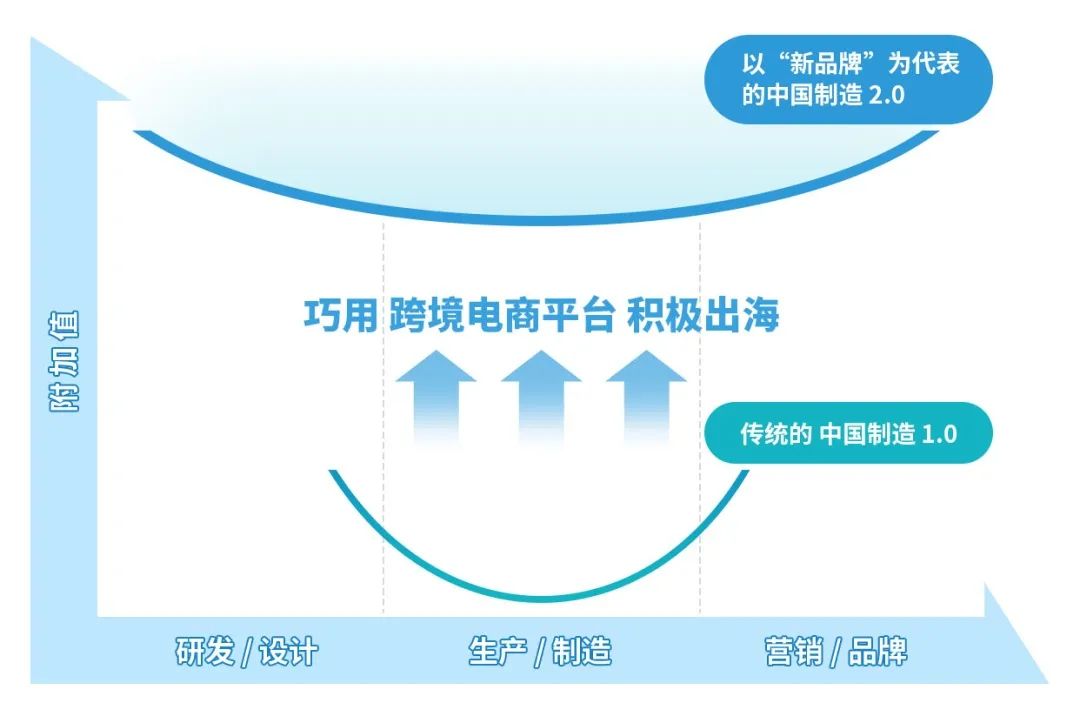 出货量增长150%！近3个月，国货“新品牌”扎堆出海