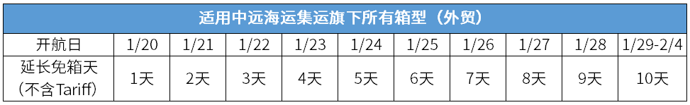 1673942012306793 船公司:春节期间出口免用箱通知