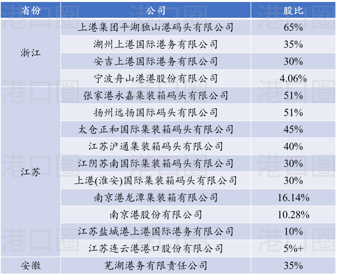 1674107940313040 上港集团与驻马店港合伙成立集装箱船埠