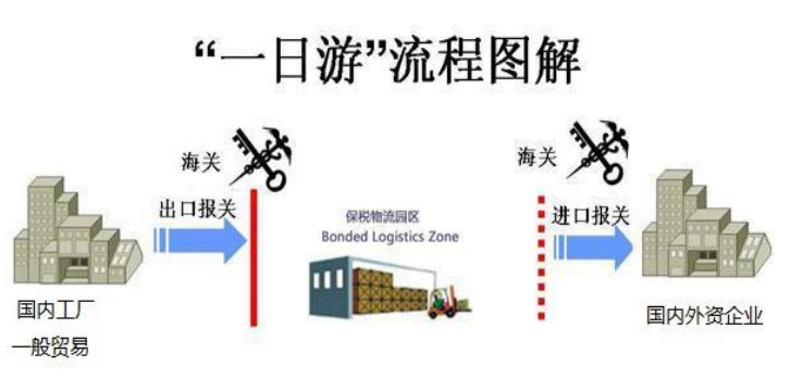 1675651710182297.jpg 一日游 通常业务企业_副本.jpg