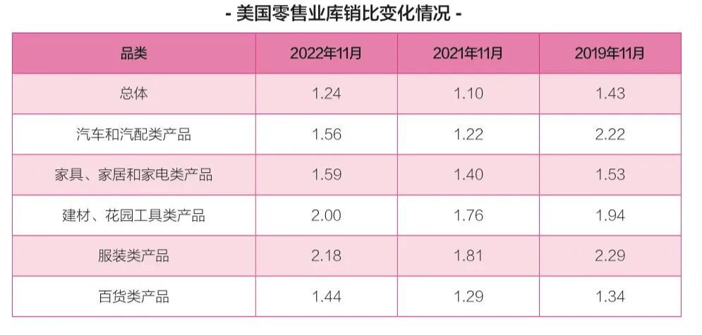 1676366317686161 这是2023年美线市场的“最大奢望”