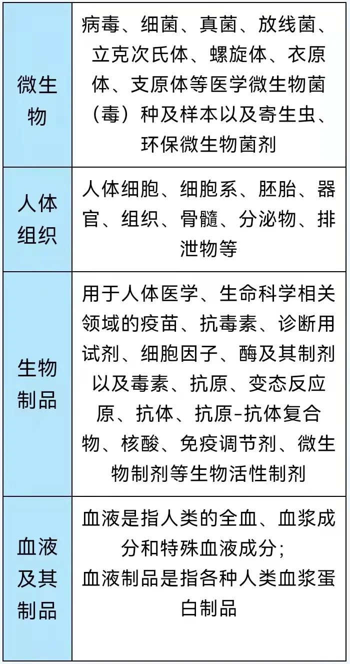 一文读懂特殊物品出口全流程